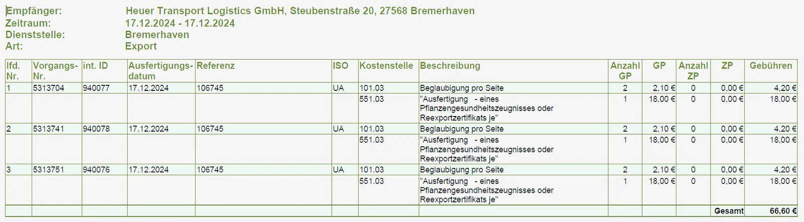Erzeugte PDF-Rechnungsanlage mit Gebührenübersicht